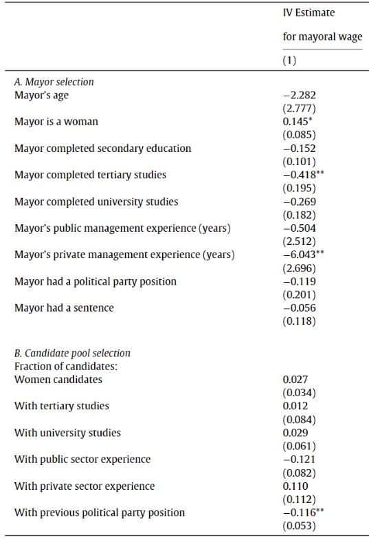mayorattributes