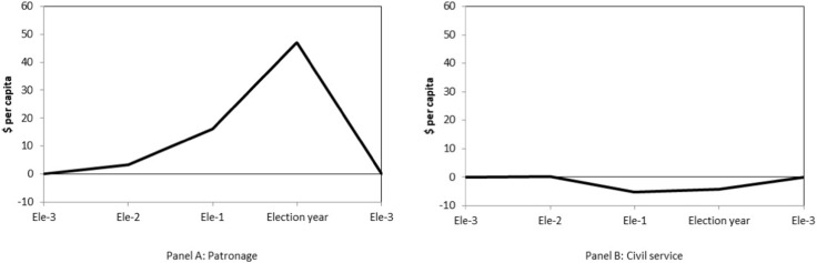 1-s2.0-s0047272719300635-gr1