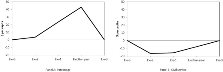 1-s2.0-s0047272719300635-gr2